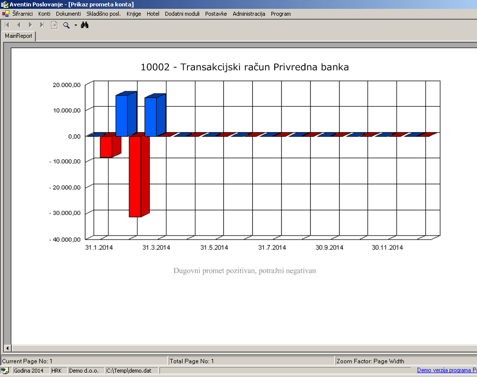Poslovni izvještaji