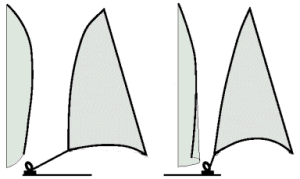 Učinak pomicanja klizača prednjeg jedra