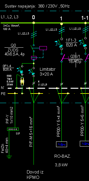 Projektiranje elektroinstalacija